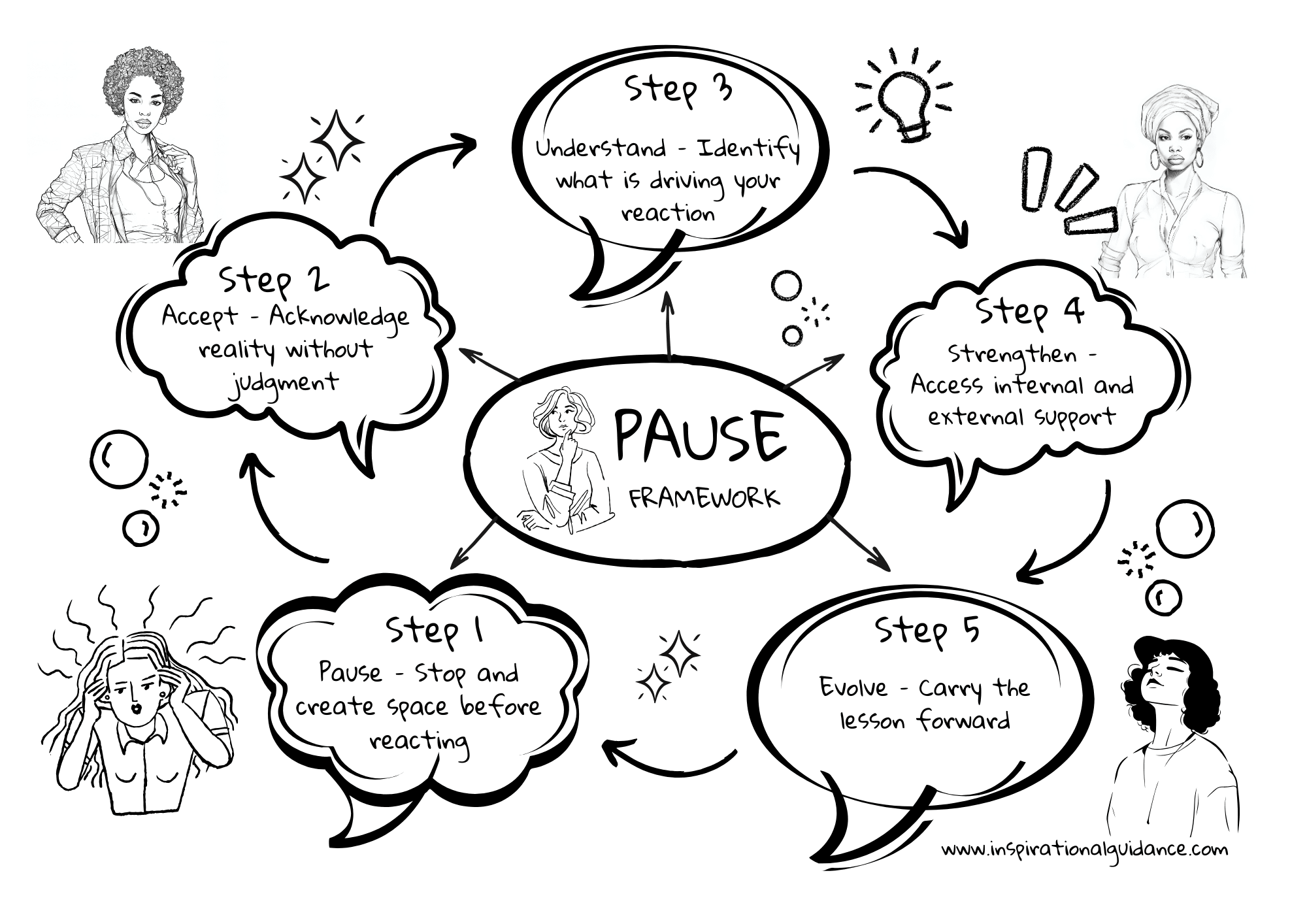 Free Download: The PAUSE Framework For Emotional Resilience